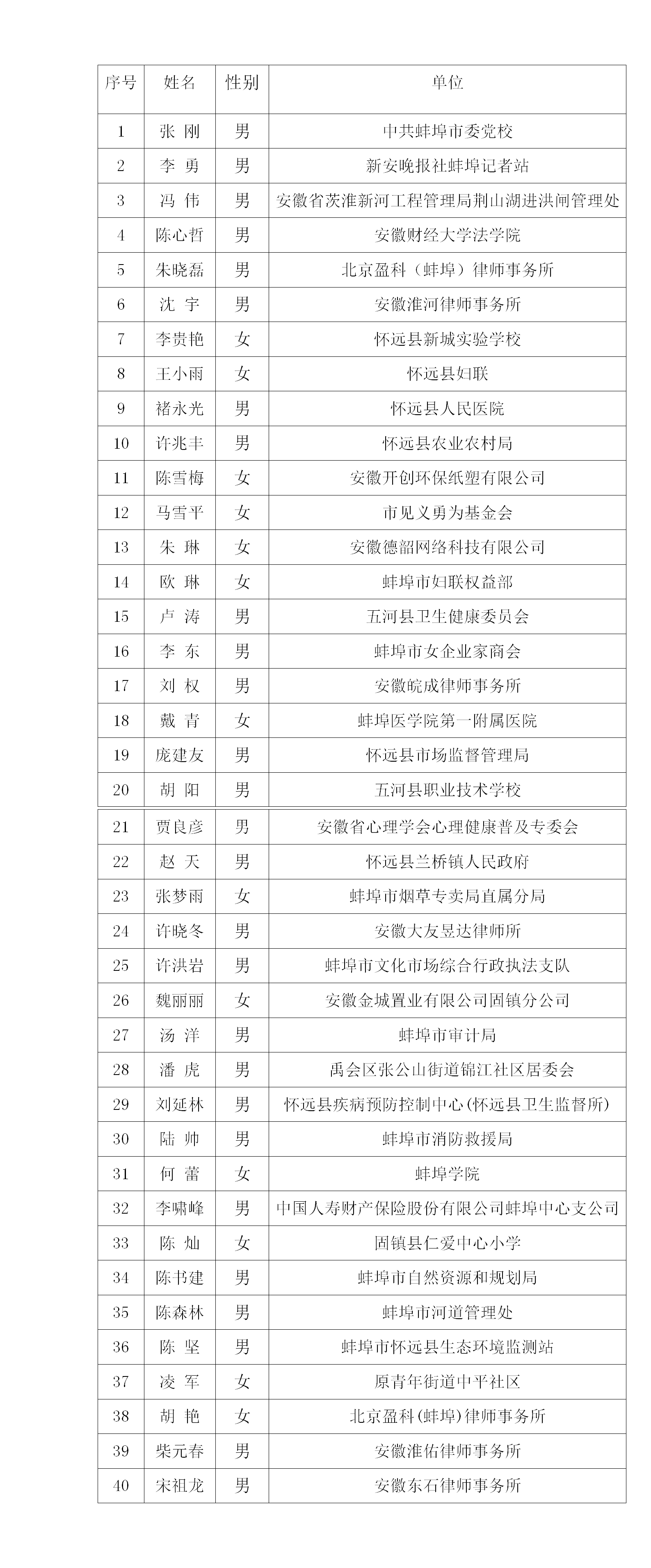 第二届听证员拟聘名单(公示)_01.png